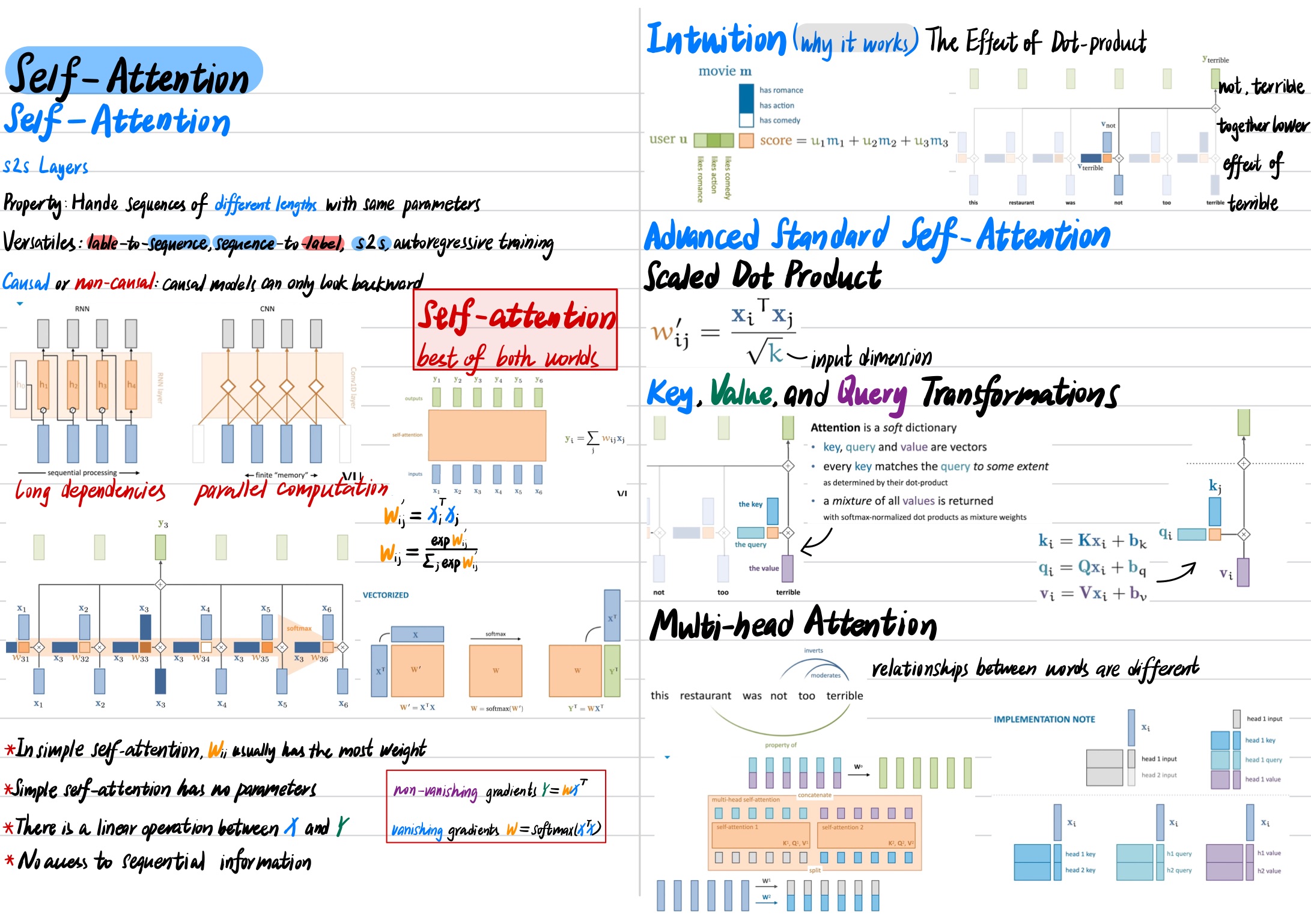 Deep Learning Note 21